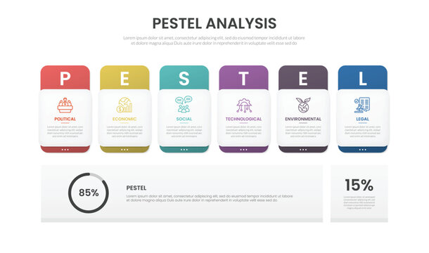 PESTEL analysis infographic template banner with vertical round rectangle with circle percentage statistics on bottom area for slide presentation