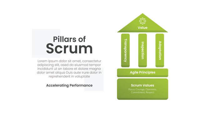 SCRUM framework process infographic template banner with big house pillars of agile principles for slide presentation