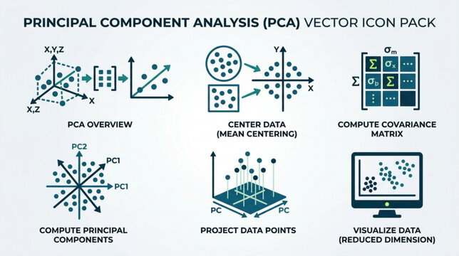 Vector icons illustrate Principal Component Analysis process steps and concepts