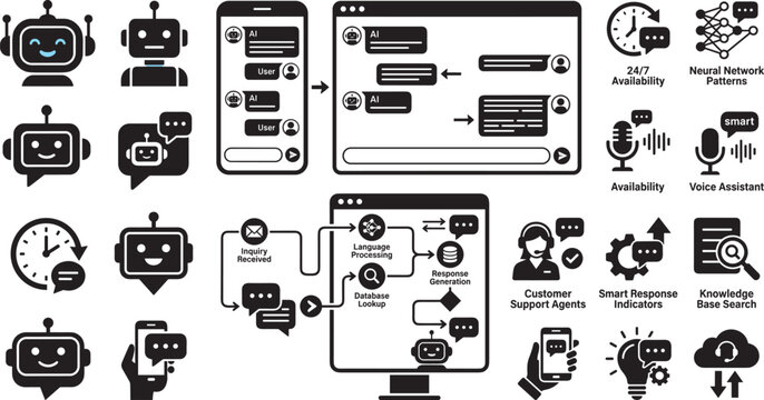 AI chatbot icon set with customer support assistant elements, mobile user interface chat bubbles, and automated messaging system flowcharts