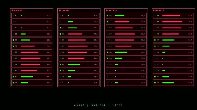 System resource monitoring dashboard displays multiple rows of statistical data with glowing red and green bar indicators presented on a dark digital computer interface screen