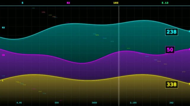 System resource monitoring software displays fluctuating wave patterns with numerical data points in a digital interface showing performance metrics during an active computing process of analysis