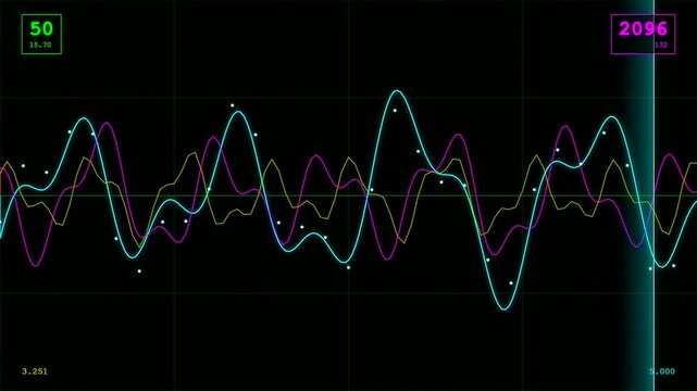 System resource monitoring dashboard displays fluctuating neon waveforms moving across a dark digital interface showing data flow metrics with glowing dots in a continuous software screen