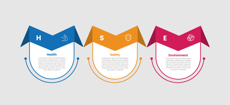 HSE framework infographic template with round rectangle box container with ribbon sharp turn wings shape with 3 points information flat style
