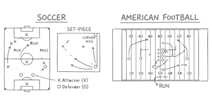 Hand drawn tactical diagrams for soccer and american football plays with player positions