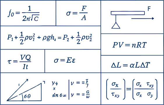 A collage of fundamental physics and engineering formulas and diagrams covering mechanics, thermodynamics, and material science principles.
