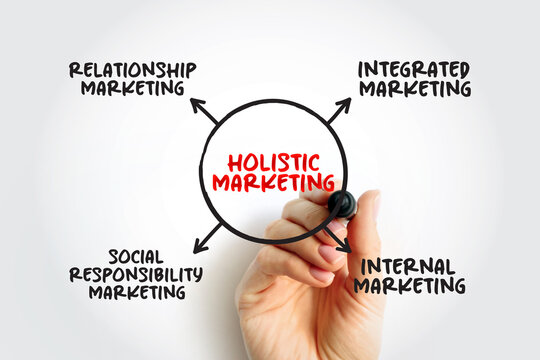 HOLISTIC MARKETING chart with relationship, integrated, internal, and social responsibility marketing. A hand holds a marker to illustrate the comprehensive marketing strategy and planning