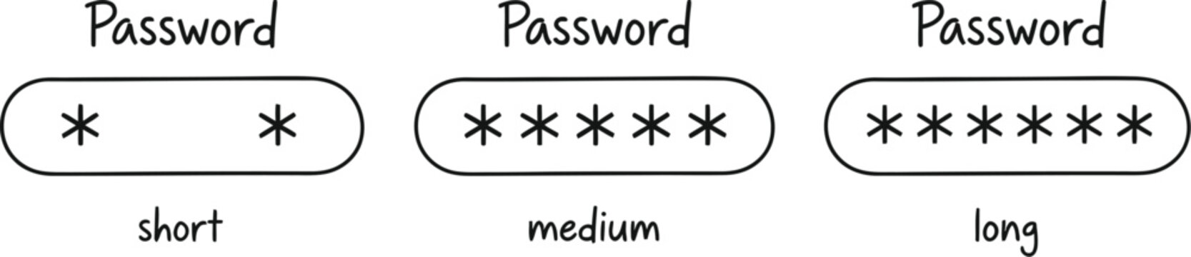 A diagram illustrating the visual representation of short medium and long password length options