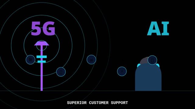 5 g and ai technology integration for superior customer support concept animation