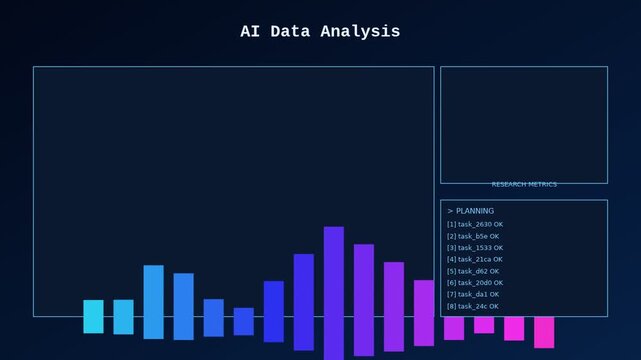 Ai data analysis dashboard with dynamic bar chart visualization and task planning interface animation