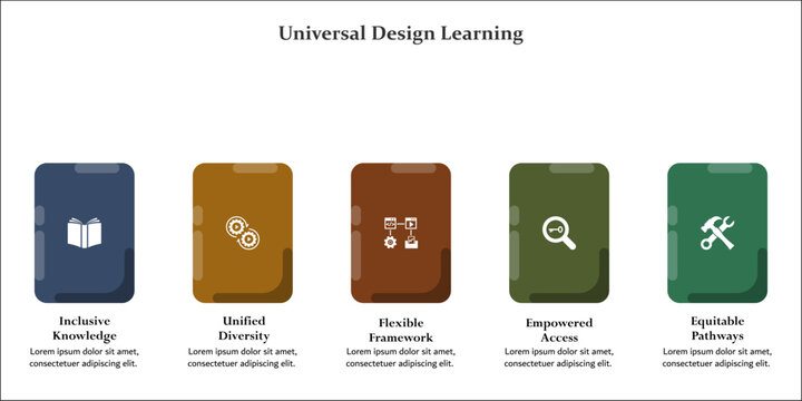 Five aspects of universal Design learning. Infographic template with icons and description placeholder