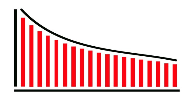 A red bar chart illustrates a decreasing trend over time.