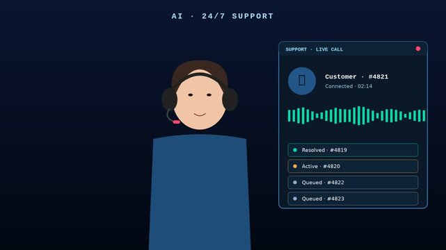 Ai customer support interface with animated voice waveform and live call status animation