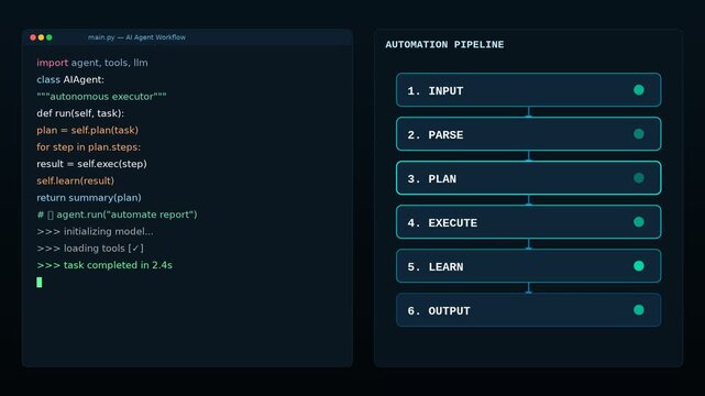 Ai agent workflow automation pipeline with python code and execution steps animation