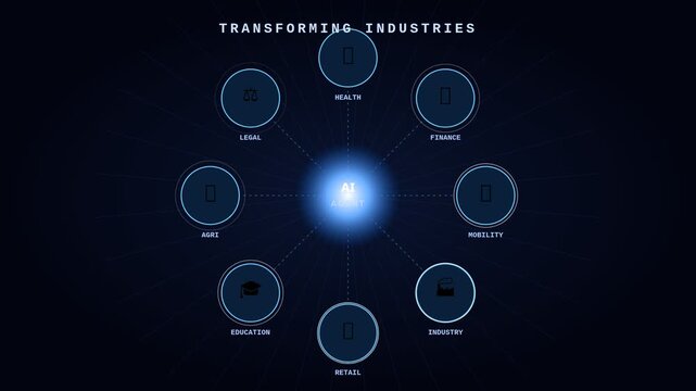 Ai agent transforming industries digital network infographic motion animation