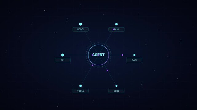 Ai agent architecture diagram with data, model, and api integration concept animation
