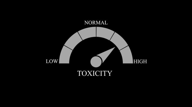 Humidity Gauge Meter Icon with Low Normal High Level Indicator for Weather Dashboard UI UX Design, Creative Measurement Infographics,4K Animation Video.