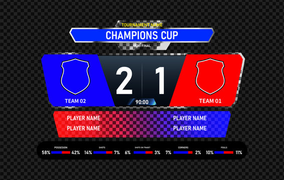 Soccer scoreboard broadcast graphic template with match statistics, team logos, player names, and timer for champions cup semifinal sports event