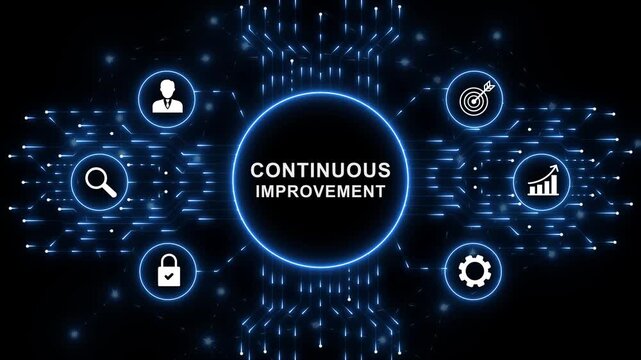 Digital Continuous Improvement interface for artificial intelligence business process automation data analysis autonomous workflow orchestration and futuristic technology innovation concept. animation