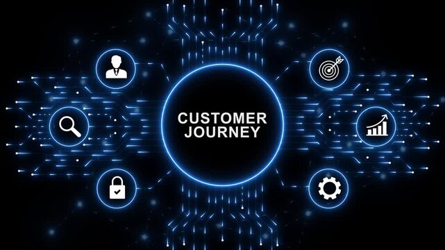 Digital Customer Journey interface for artificial intelligence business process automation data analysis autonomous workflow orchestration and futuristic technology innovation concept. animation