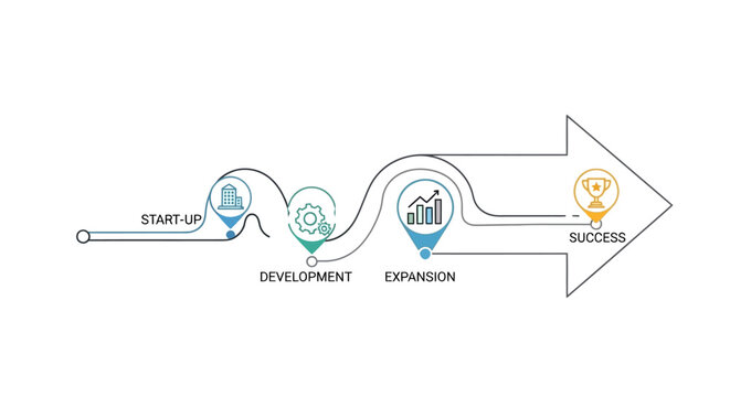 Business growth and development process.