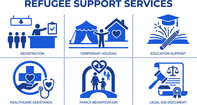 Set of refugee support services icons, including registration, temporary housing, education support, healthcare assistance, family reunification, and legal aid document