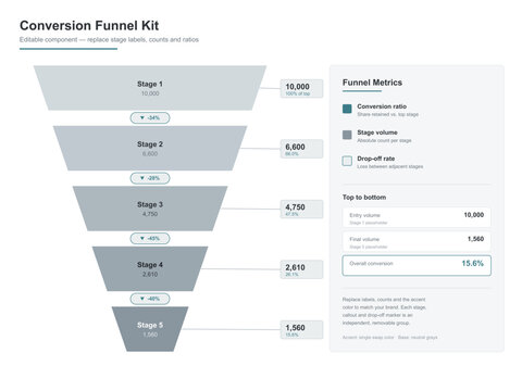 Editable conversion funnel chart kit vector sales pipeline stages infographic with dropoff rates and metrics for marketing presentation templates
