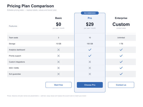 Editable pricing table comparison framework vector saas plan tiers template with feature checklist columns and recommended plan for product templates