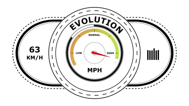 Circular evolution gauge with speedometer style display showing low normal and levels on a clean white background for data visualization