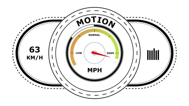Digital dashboard interface showing a motion gauge with a red needle pointing towards levels on a white background with speedometer and bar graph