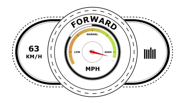 Digital dashboard interface showing a forward gauge with a red needle pointing towards levels on a white background with speedometer and bar graph