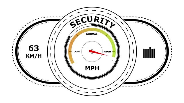 Digital security gauge with a red needle pointing to levels on a circular dashboard interface isolated on a white background