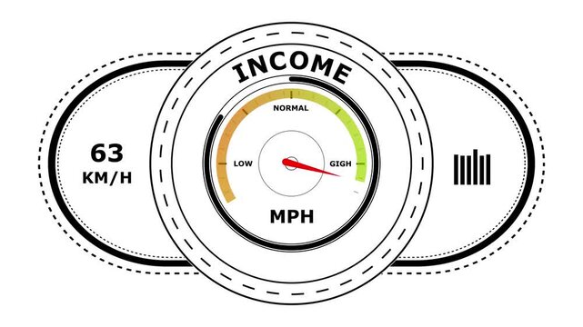 Circular income gauge dashboard with speed indicator and bar chart on a clean white background for business performance tracking