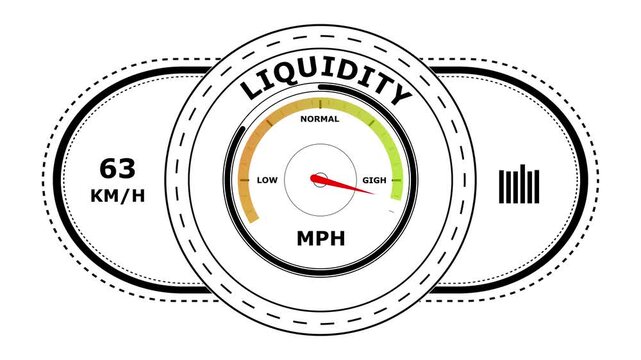 Financial liquidity performance gauge with speedometer style showing low normal and levels on a white background