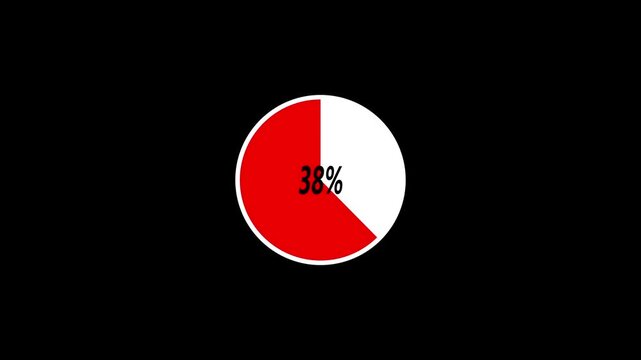 75 Percent Pie Chart Animated. 4k