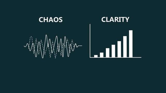 A concept transforming complex oscillating patterns into clear understandable progress illustrates how chaos can lead to clarity in business processes, business history graph animation