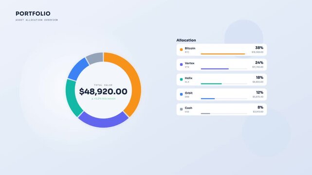 Investment portfolio dashboard with asset allocation donut chart and total balance value