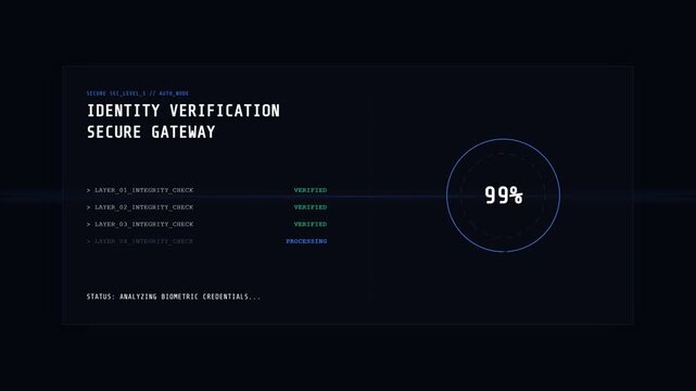 Identity verification secure gateway interface.