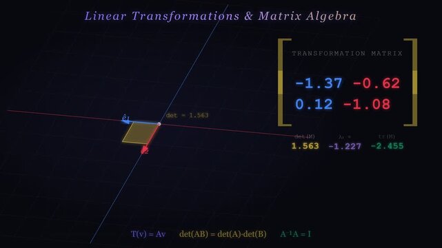 Matrix Transformation Linear Algebra Animation Showing Vector Space Rotation Scaling and Shear Operations