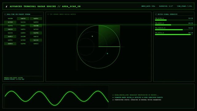 Terminal Radar Engine Dashboard With Geo Target Stream and Sector Signal Animation.