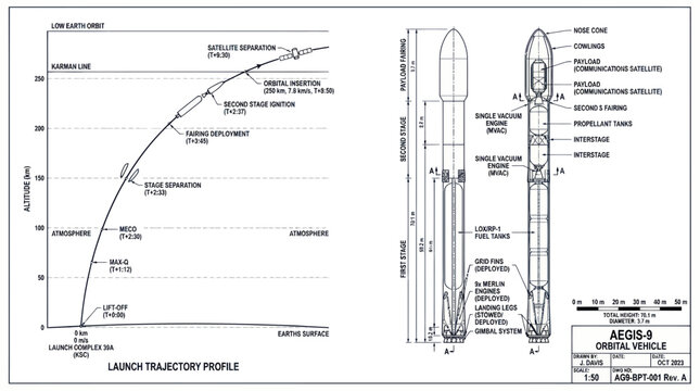 Technical blueprint of a rocket launch trajectory and orbital vehicle