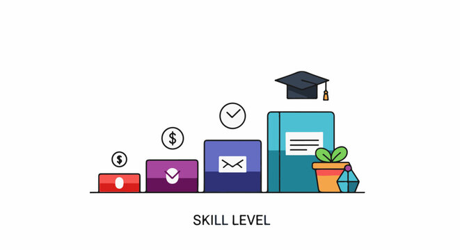 A colorful infographic depicting skill levels through icons and symbols