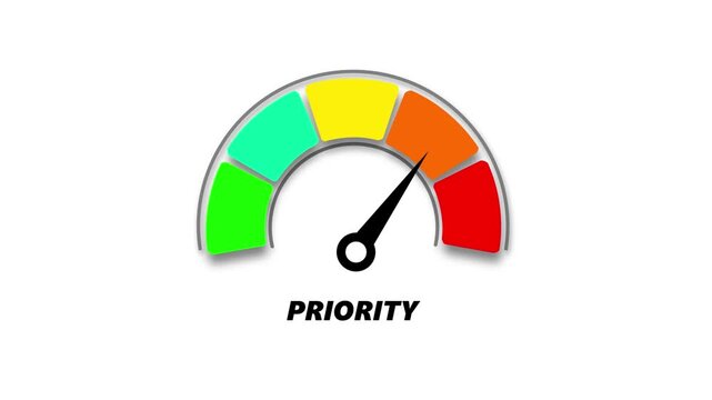 priority level, ranging from safe low to critical high, indicator changes through green, yellow, and red levels on dashboard.