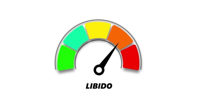 libido level, ranging from safe low to critical high, indicator changes through green, yellow, and red levels on dashboard.