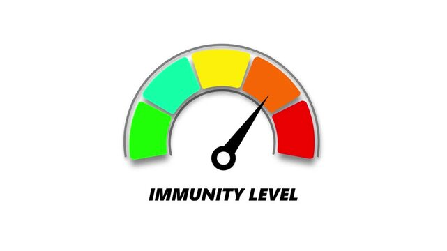 immunity level, ranging from safe low to critical high, indicator changes through green, yellow, and red levels on dashboard.