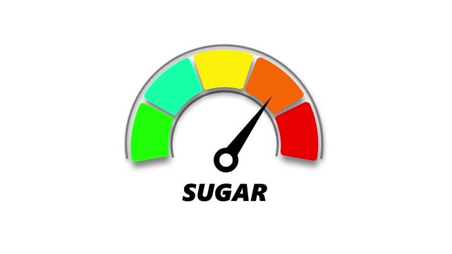 sugar level, ranging from safe low to critical high, indicator changes through green, yellow, and red levels on dashboard.