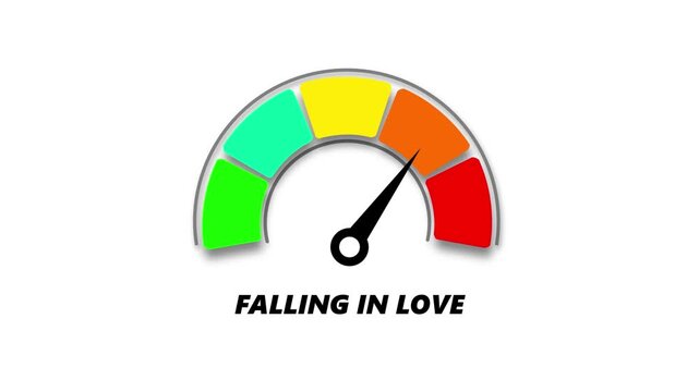 falling in love level, ranging from safe low to critical high, indicator changes through green, yellow, and red levels on dashboard.
