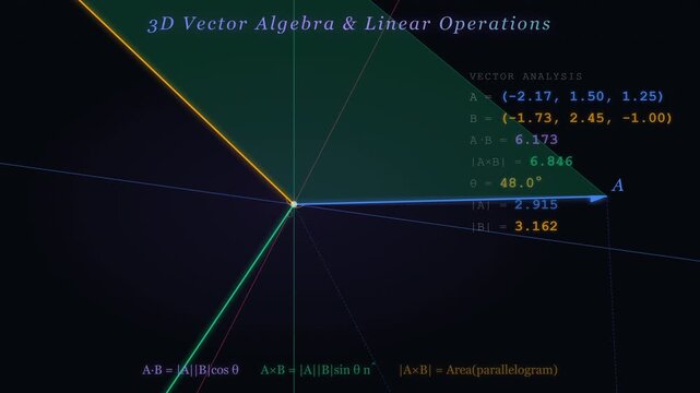 3D Vectors Animation Showing Vector Operations in Three Dimensional Space With Geometric Visualization
