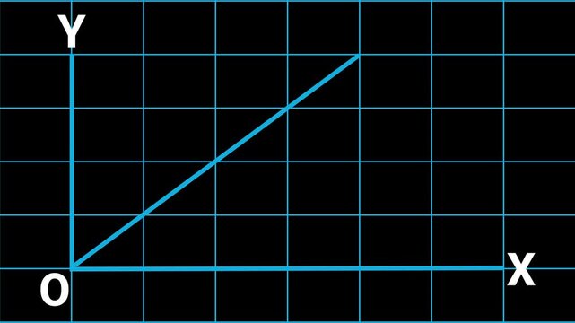 This graphic displays a linear graph with X and Y axes on a cyan grid background, originating from point O. 4K