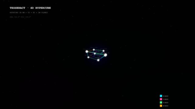 4D Tesseract Hypercube Rotation Math Physics Concept